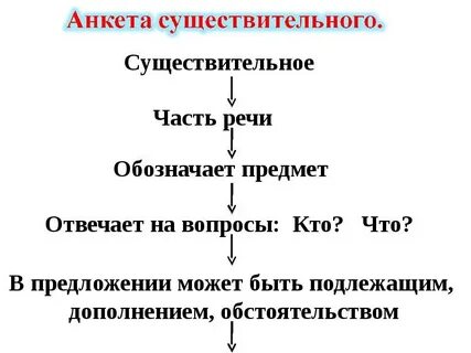 Знать существительное предложение