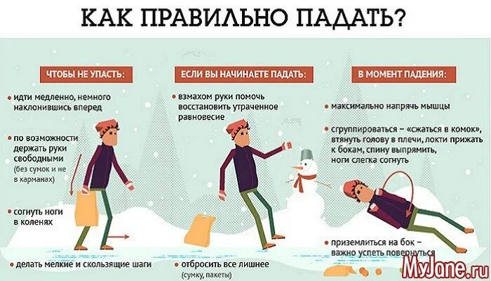 Что делать если не правильно. Как правильно падать. как правильно падать на льду. профилактика травматизма зимой. как избежать травматизма зимой.