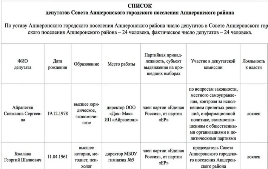 Работа мфц апшеронск. МФЦ Апшеронск график. Сайт Апшеронского районного суда Краснодарского края. Апшеронский пенсионный фонд номер телефона.