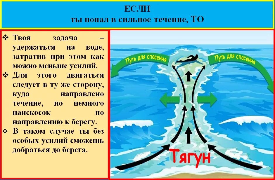 Попали в сильное течение. Течение Тягун. Течение Тягун в черном море. Волны тягуны. Подводные течения в Анапе.