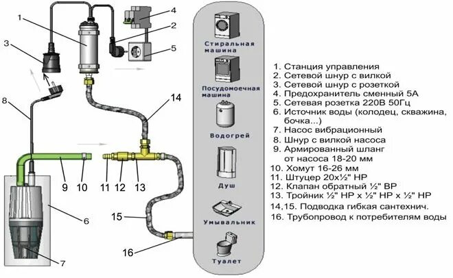 Схема подключения автоматики к глубинному. Насос вибрационный погружной схема подключения. Насос малыш погружной схема включения. Схема подключения насоса малыш. Схема подключения вибрационного насоса к колодцу.