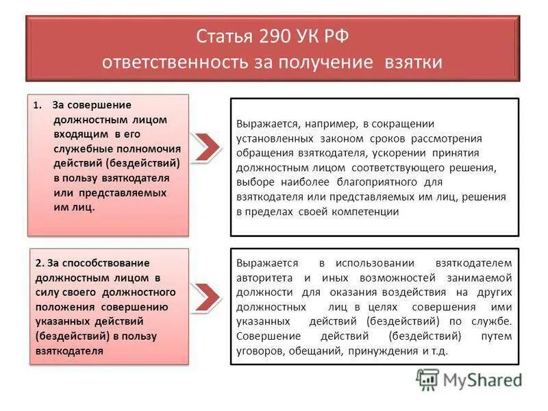 Ст 290 УК РФ. Получение взятки разбор статьи. Получение взятки ст 290 УК РФ. Ст 290 ч 3 УК РФ.