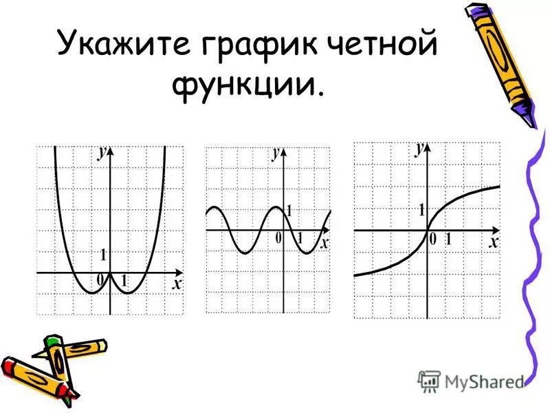 3 графика четной функции. 3 графика четной функции