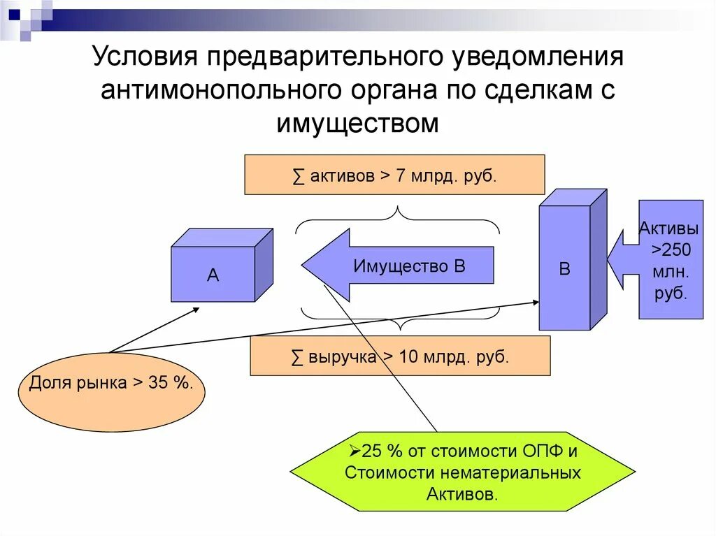 Использование предварительной информации. Предварительное информирование. Предварительное информирование таможенных органов. Предварительное информирование документ. Форма электронного предварительного информирования.