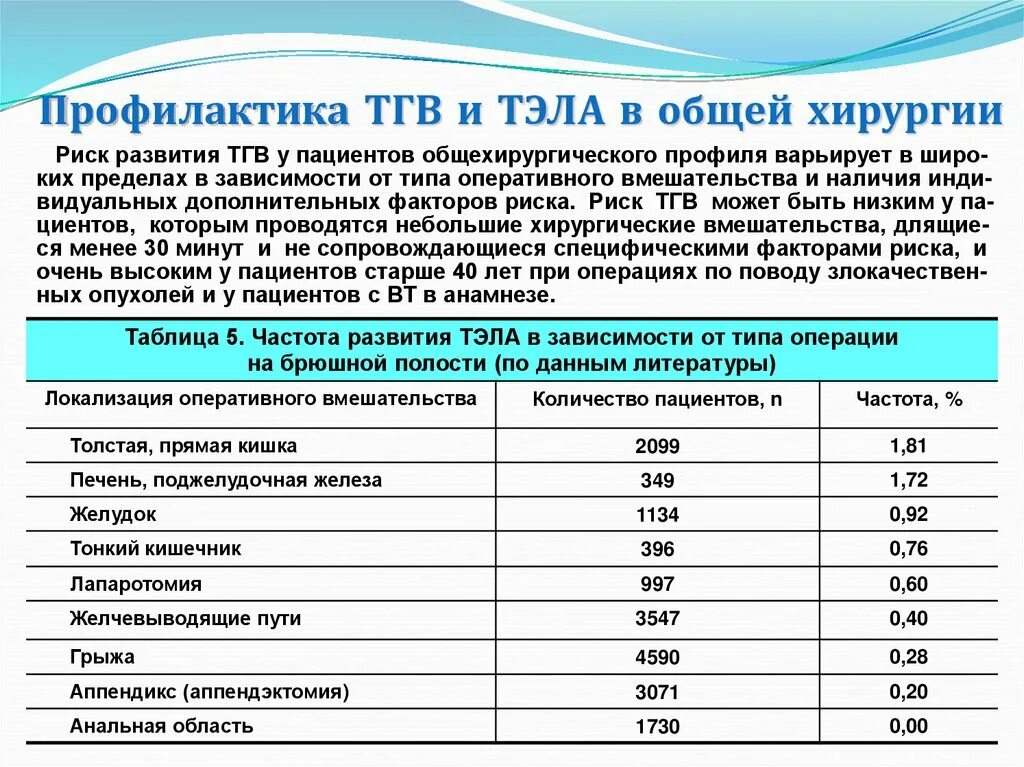Тгв расшифровка. Профилактика рецидивов тгв и тэла.. профилактика тромбоза глубоких вен. профилактика тгв. тэла и тгв локализация.