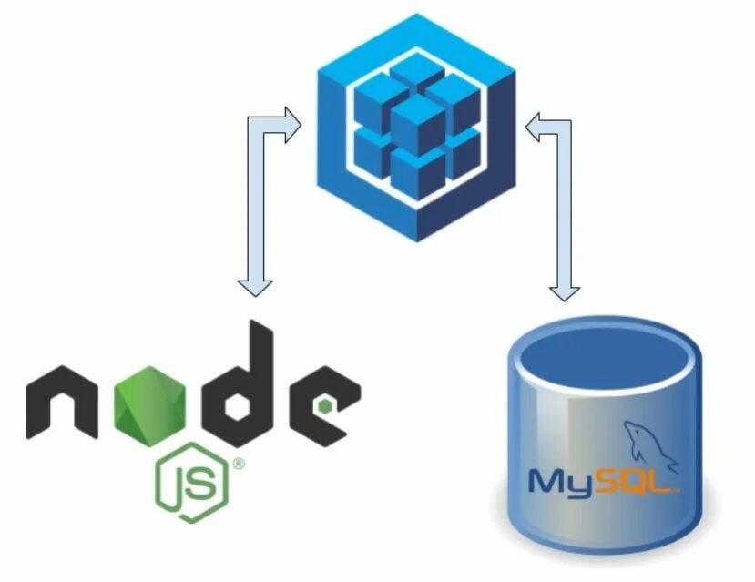 Node js postgresql. Orm. orm иконка. sequelize лого. sequelize node js.