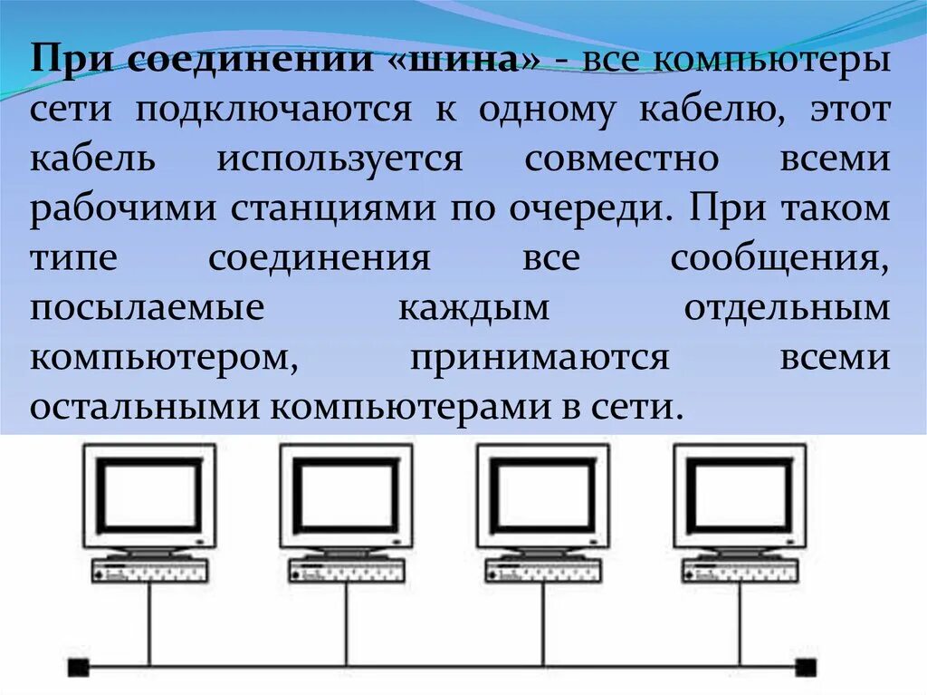 Подключается шина. Соединение компьютеров. шинное соединение компьютеров. соединение комп шина. шина соед пк.
