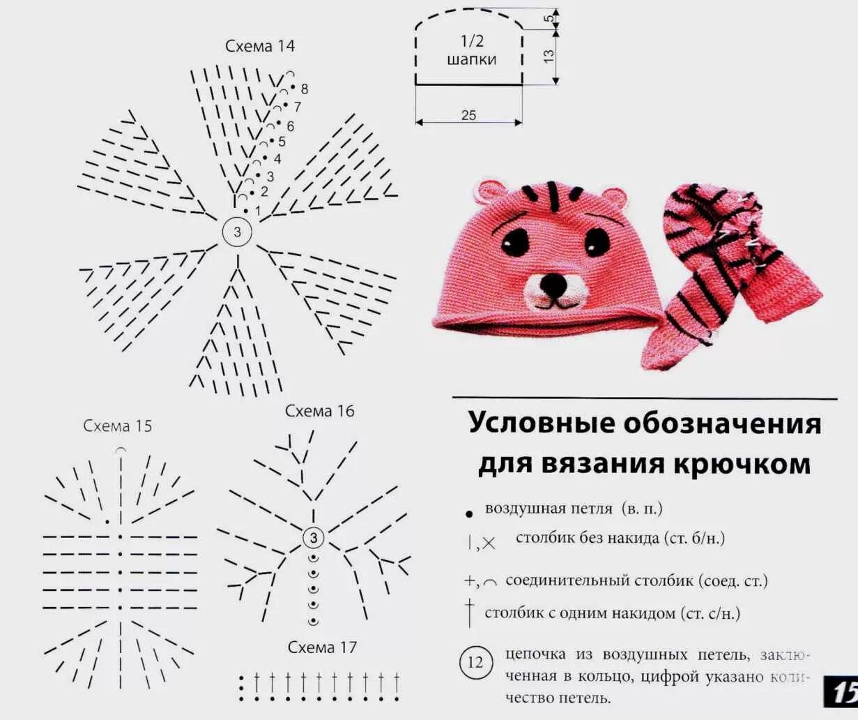 Как связать шапочку крючком для начинающих. Как связать шапочку крючком для начинающих