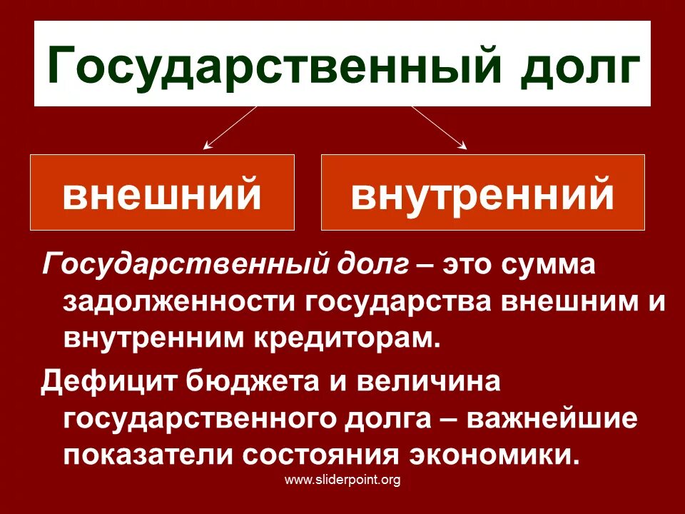 Внешние обязательства