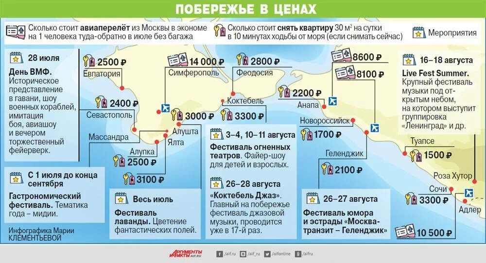 Турция сколько надо. Поездка на чёрное море. Российские курорты на море 2023. Сколько стоит море. Сколько надо денег на море.