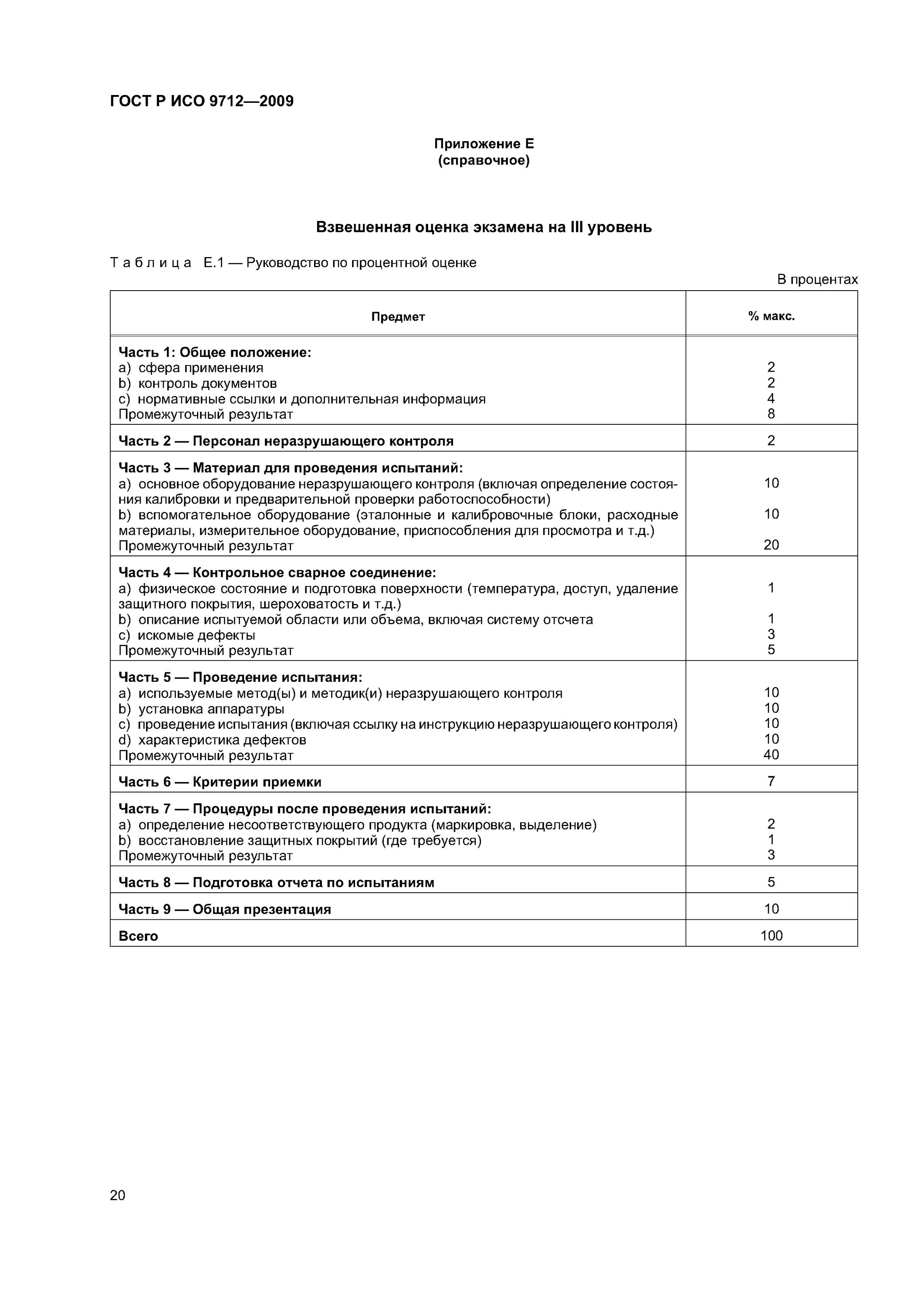 Исо 9712 промышленный сектор. Гост 9712-2019 сертификация персонала. Гост 9712-2019 методы контроля. Эксперт сертификация печать. Свидетельство о признании экзаменационного центра.