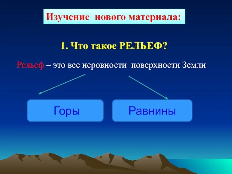 Рельефы земли названия. Рельеф земли горы. Рельеф земли горы и равнины. Презентация на тему: рельеф земли. Горы.. Формы рельефа суши горы и равнины.