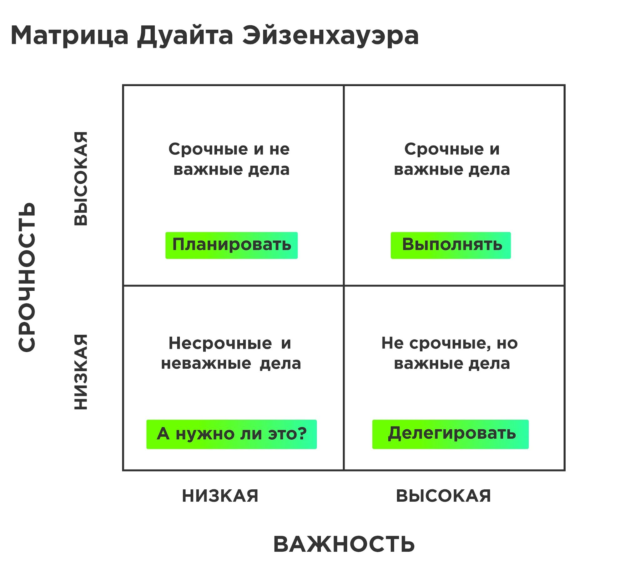 Срочно тип. Неважные и несрочные дела матрица эйзенхауэра. тайм менеджмент таблица эйзенхауэра. важные и срочные дела матрица эйзенхауэра. важное срочное матрица эйзенхауэра.
