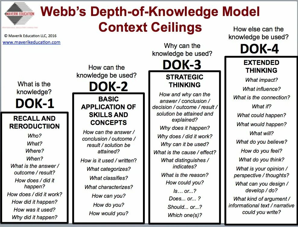 "reading strategies" for diagrams. After reading activities. Reading activities. School map template. Pre while post reading activities.