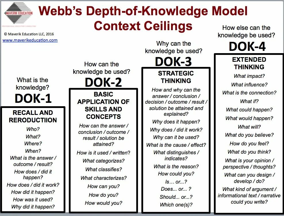 Clarifying концепция. What is depth. Language, usage and Cognition.