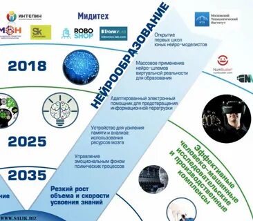Реформа 2030