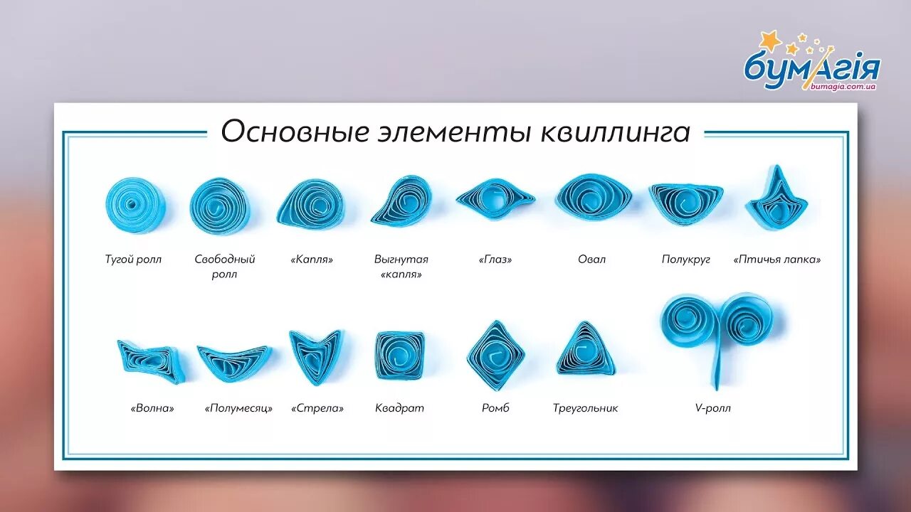 Квиллинг формы. Элементы квиллинга. основные фигуры квиллинга. основные элементы квиллинга. базовые элементы квилоинг.