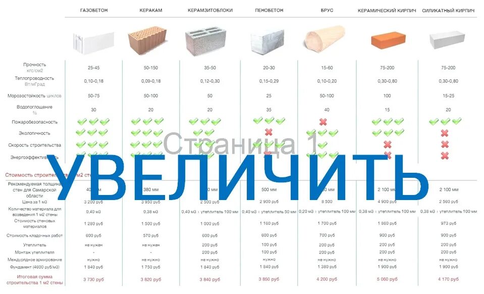 Сколько в кубе красного кирпича. Кирпич силикатный штук в 1 кубе. сколько силикатного кирпича в 1 кубе. кирпич шт в кубе силикатного кирпича. кирпич силикатный шт в 1м3.