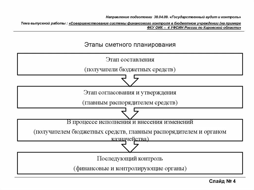 Стадии сметного процесса. Государственный аудит. Совершенствование системы финансового контроля исполнение местных. Государственный аудитор. Государственный аудит в системе государственного контроля