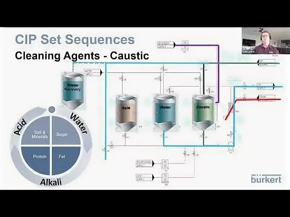 Clean in place. Cip (clean-in-place) чертеж. cip очистка что это. cip модуль. cip 05.