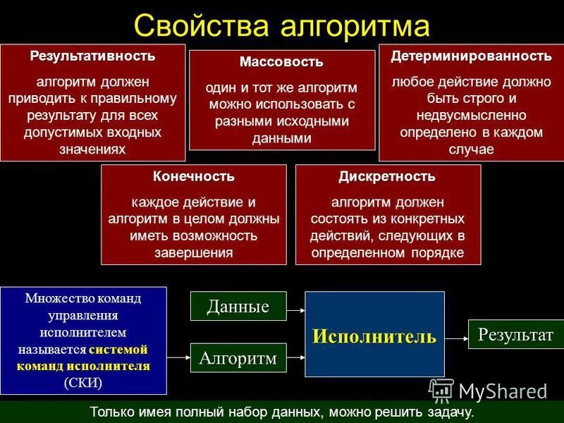 Имел полный набор. Свойства алгоритма. Алгоритм должен иметь возможность завершения это. Свойства алгоритма результативность массовость. Свойство алгоритма в отсутствии ошибок.