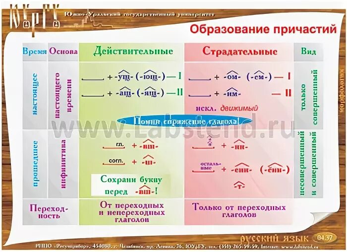 Желтеющий причастие