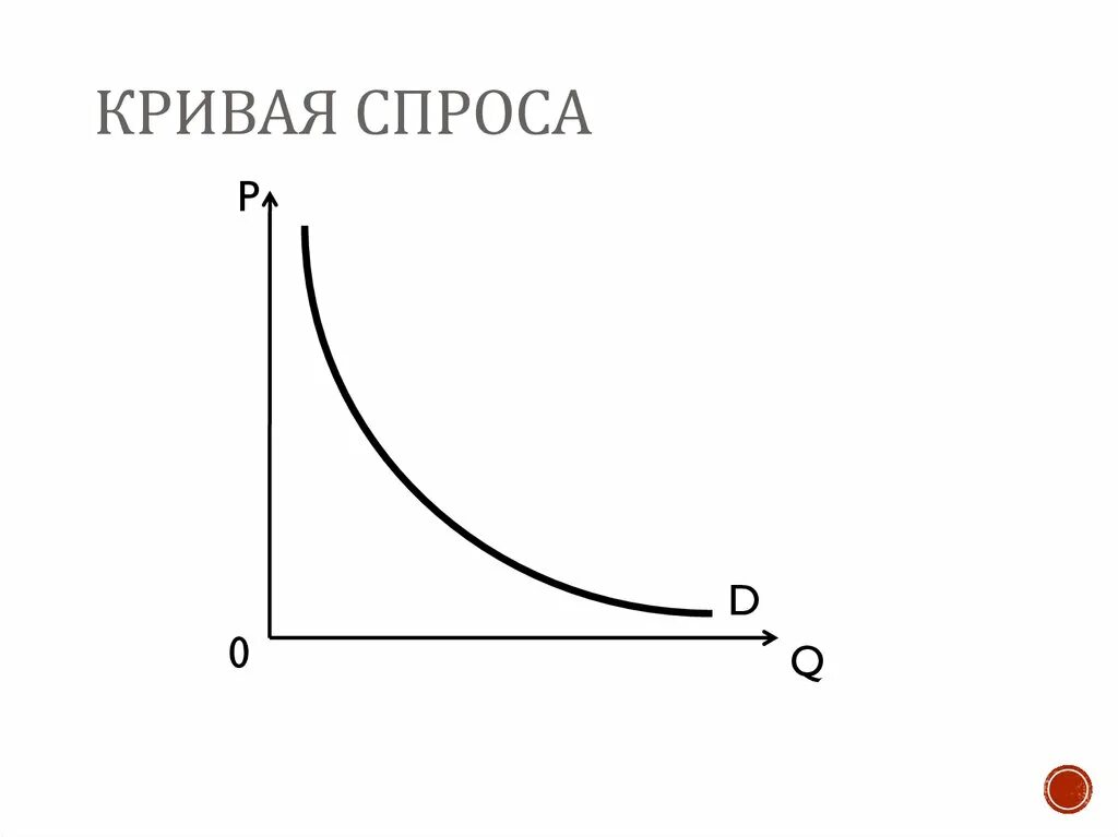 Почему кривая спроса. Кривая спроса. Кривая спроса график. Вертикальная кривая спроса. Рисунок Кривой спроса.