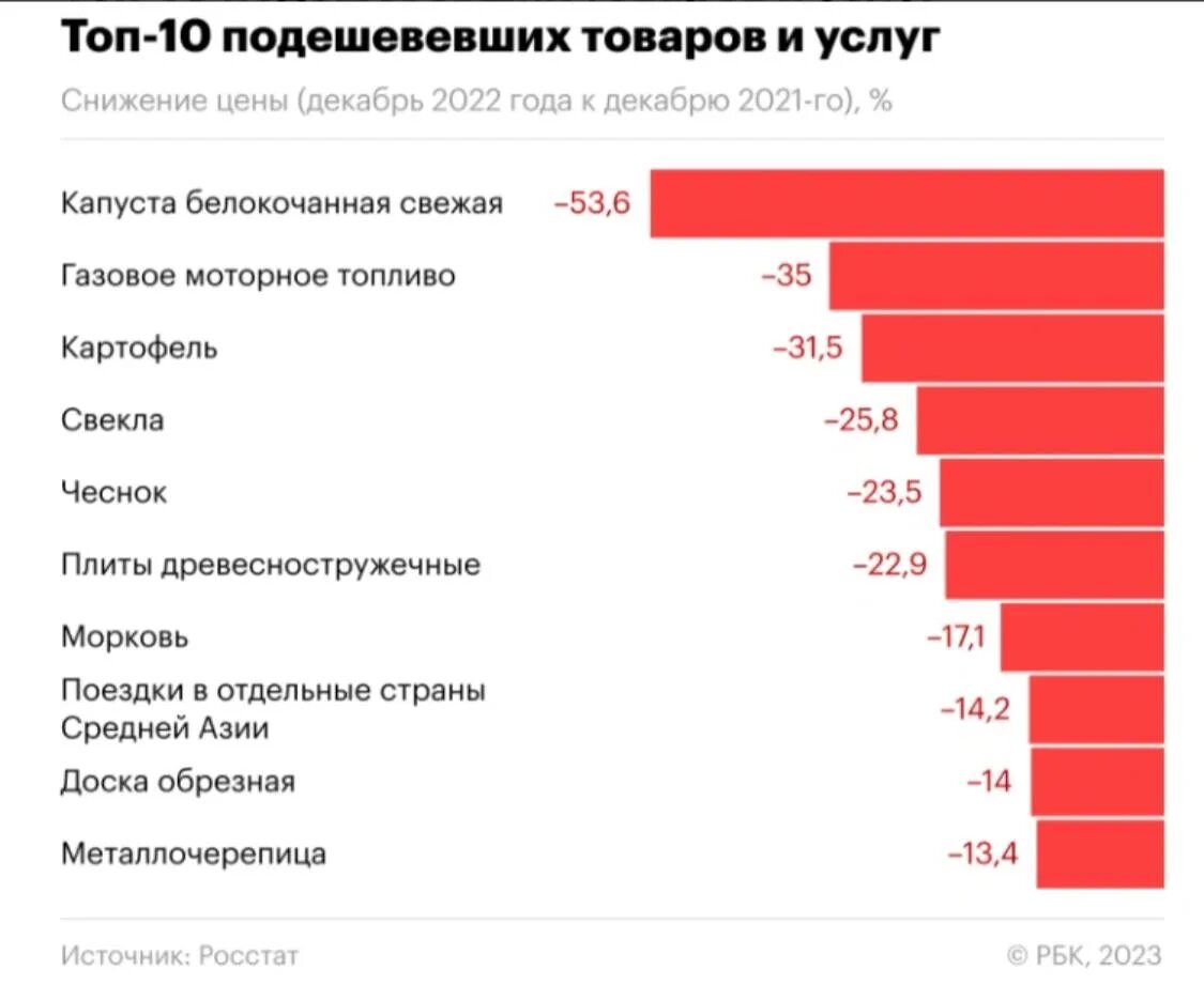 Сколько будет стоить магазин. Сколько она стоит на рынке. Сколько она стоит на рынке. Средняя стоимость аренды в торговых центрах в год. Рынок недвижимости растет.