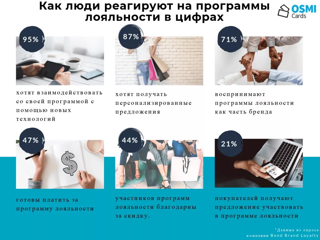 Как стать лояльным участником в построй