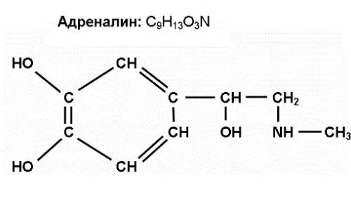Снижение уровня адреналина