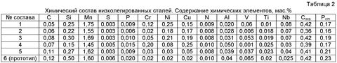 Сталь 20 хим