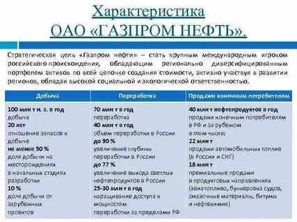 Характеристика оао