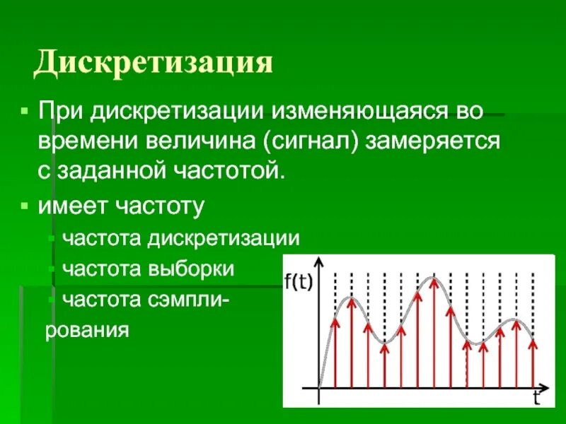 Дискретизация сообщение. Дискретизация непрерывных сигналов. дискретизация аналогового сигнала. дискретизация это кратко. дискретизация по времени пример.
