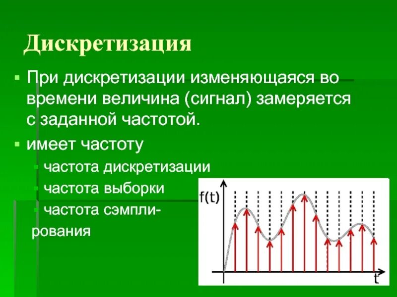 Дискретизация квантование оцифровка сигнала. Дискретизация непрерывных сигналов. Дискретизация звукового сигнала. Дискретизация аналогового сигнала график.