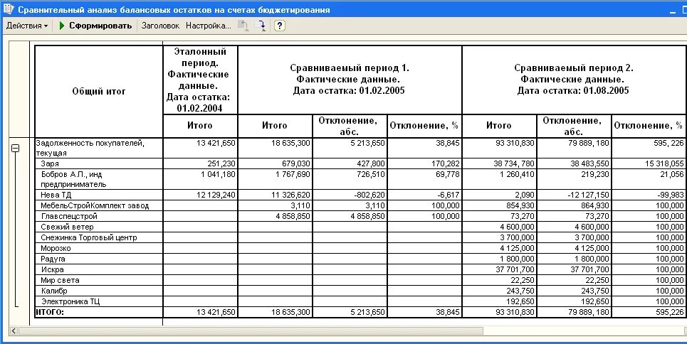 Инвентаризация дебиторской и кредиторской задолженности в 1с