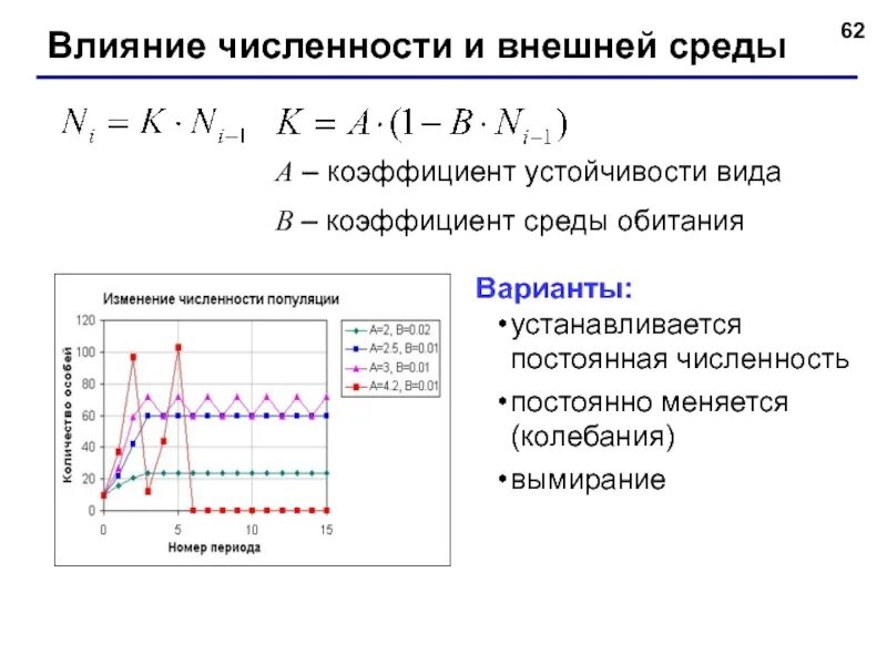 Влияние количества