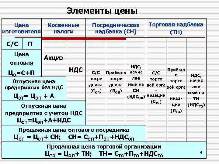 Какие года учитываются