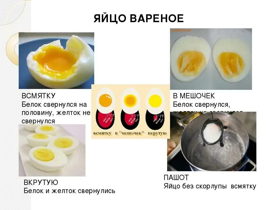 Сколько нужно варить яйца до готовности. Правильная варка яиц. Сварить яйца всмятку. Сколько надо варить яйца всмятку. Варить яйца всмятку.
