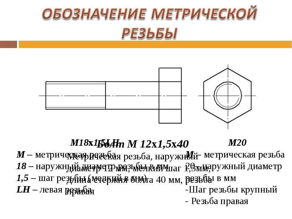 Пример обозначения точности резьбы болта на чертеже Как обозначить резьбу на чертеже: найдено 84 изображений