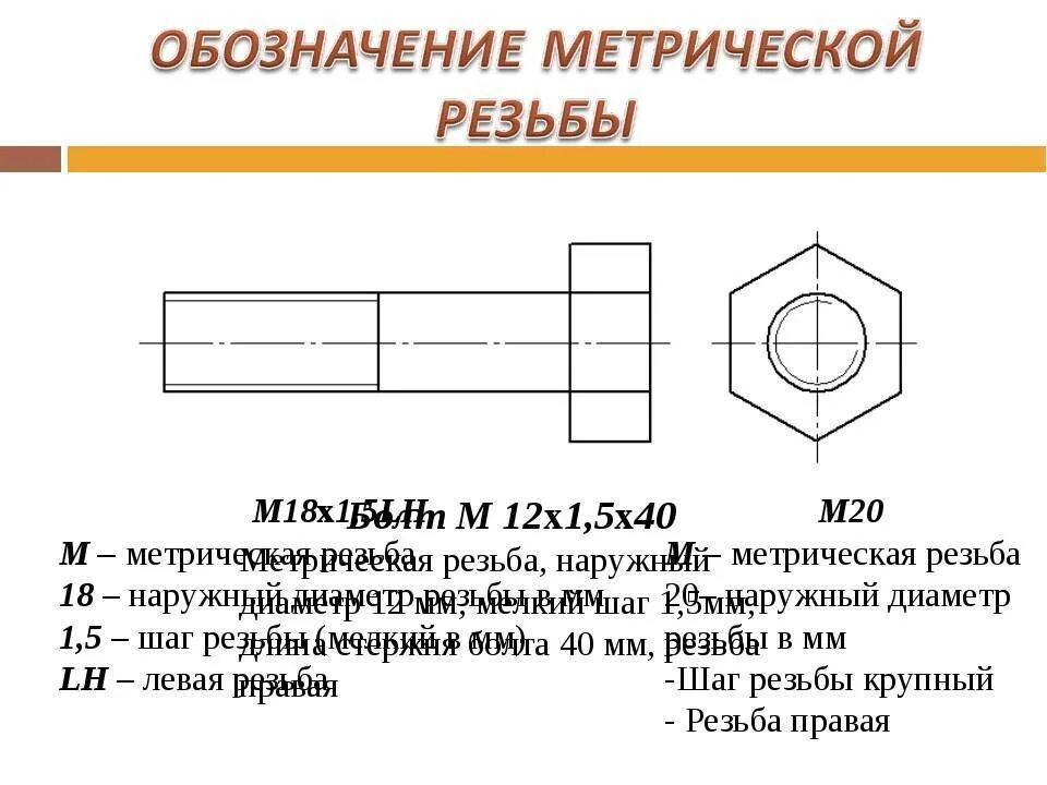 Обозначение метрической резьбы на чертежах. Резьба метрическая левая обозначение на чертеже. Обозначение резьбы на чертеже расшифровка. Как обозначается шаг резьбы на чертеже. Расшифруйте обозначение резьбы