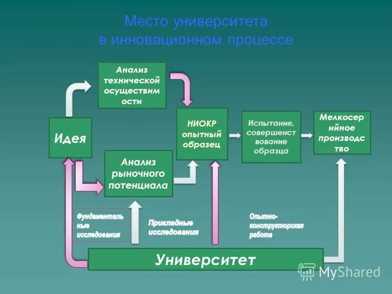 научно-исследовательские и опытно-конструкторские разработки ниокр. ниокр магазин. план ниокр. структура ниокр. структура ниокр.