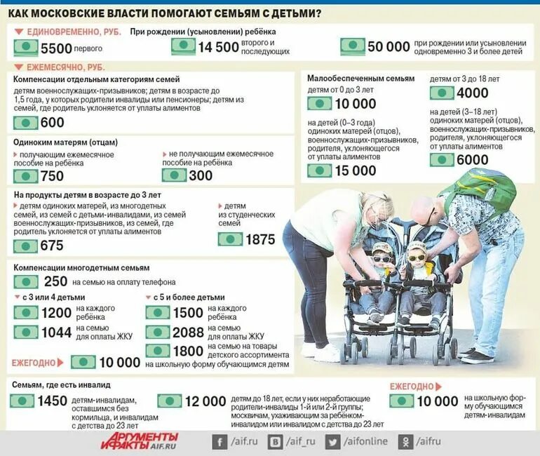 Мама одиночка какие пособия. Пособие детям инвалидам. Льготы детям инвалидам. Выплаты детских пособий детям инвалидам. Выплаты инвалидам детства.