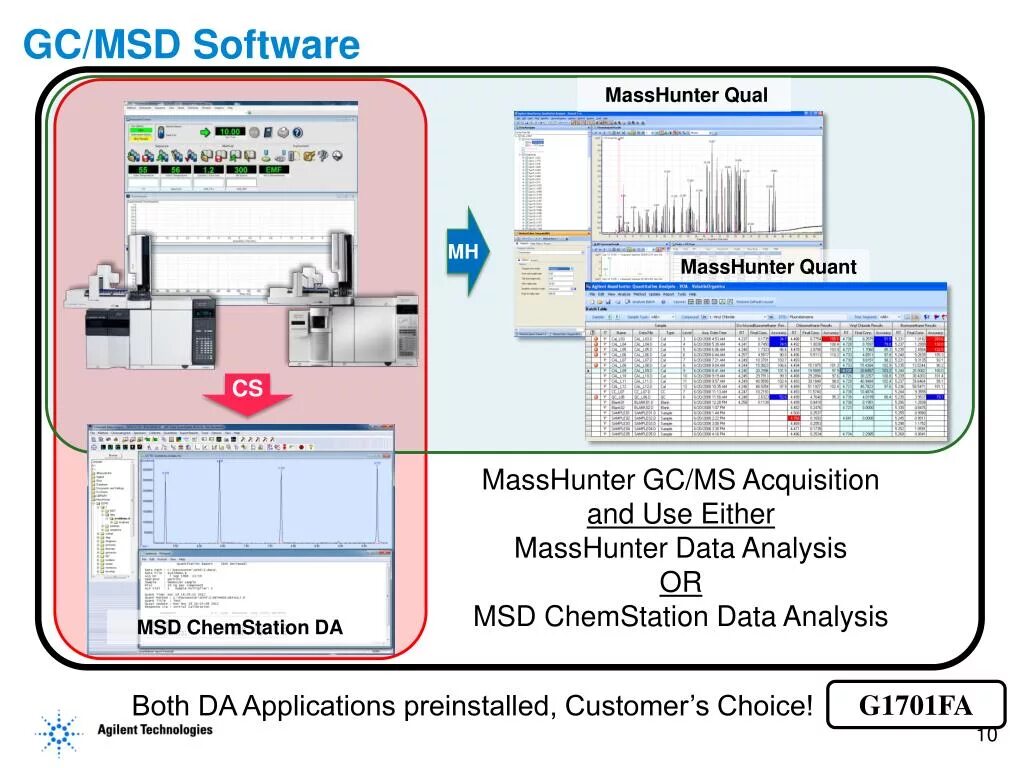 Мсд оплатить за проезд. MSD CHEMSTATION Agilent. GC MSD. Agilent 1260 Infinity схема ВЭЖХ. GC-MS Analysis.