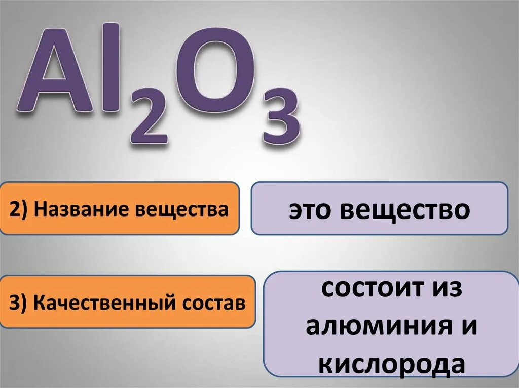 Состав кон. Формула воздуха в химии 8 класс. Формула воздуха в химии. Химическая формула воздуха. Сталь химическая формула.