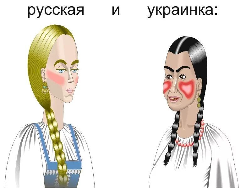 Как отличить русского. Различия украинок и русских. Различие Украинки и русской. Внешность Украинки и русской. Славянская и украинская внешность.