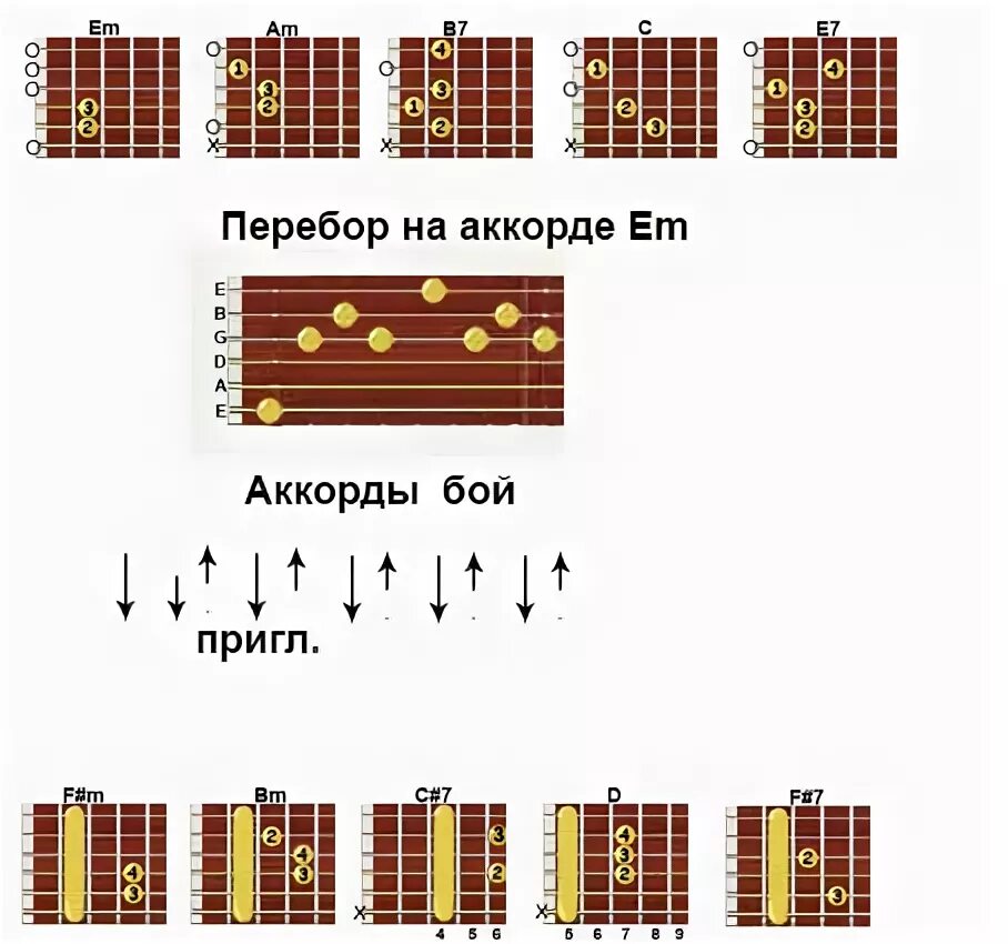 Перебор на гитаре. Аккорды и бой. Аккорды для перебора. Песни на гитаре аккорды. Аккорды к песне жив