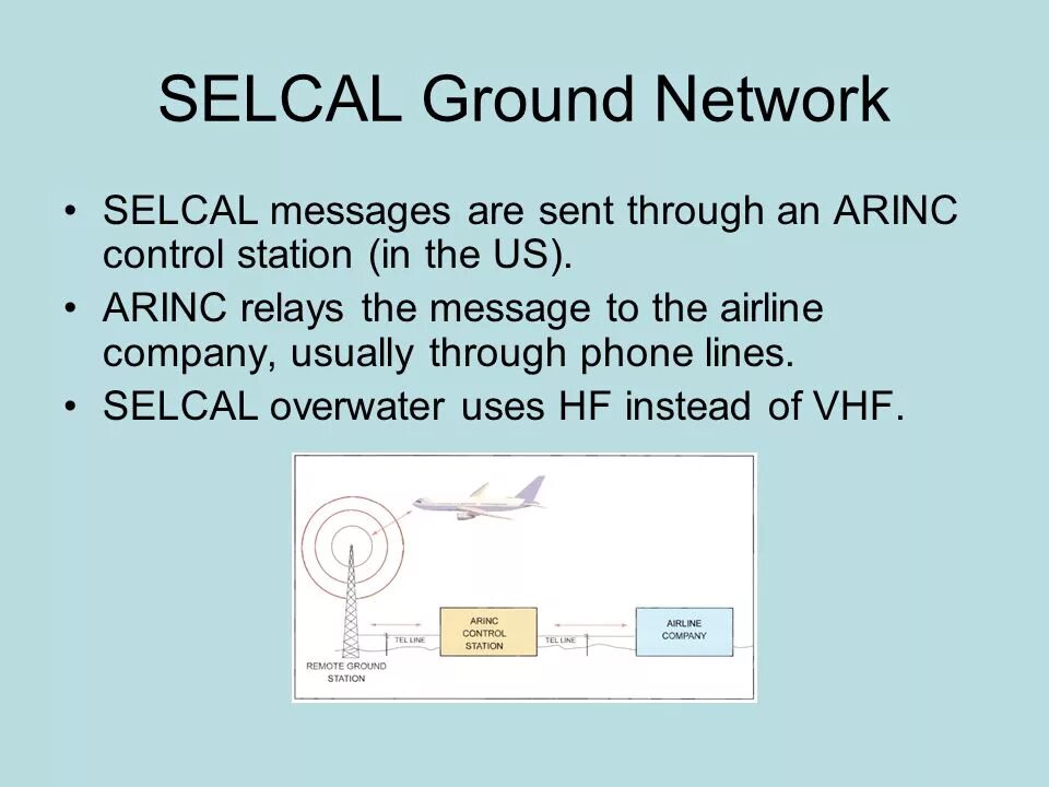 Control send message