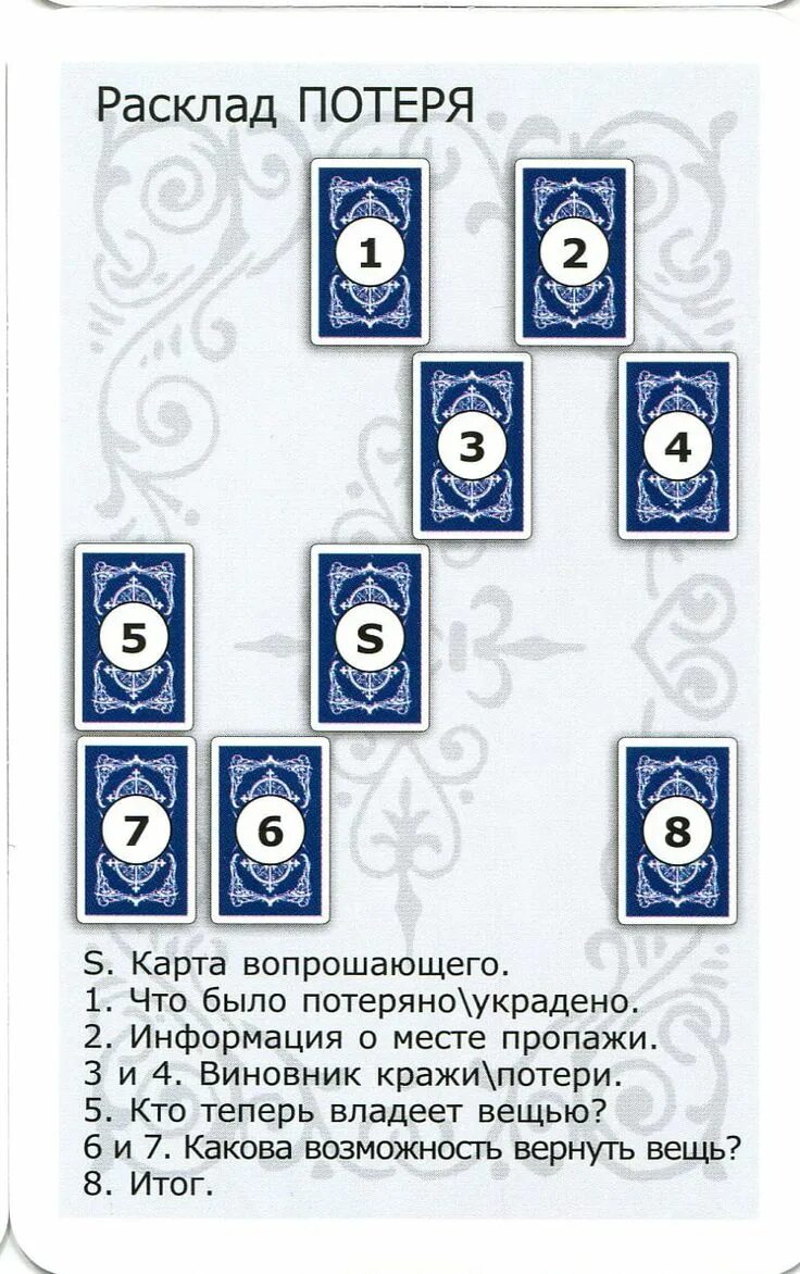 Расклад таро как он. Расклады таро. расклады таро схемы. расклады на картах таро. расклады карт таро.
