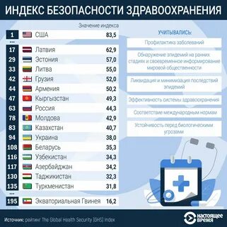 Рейтинг медицины