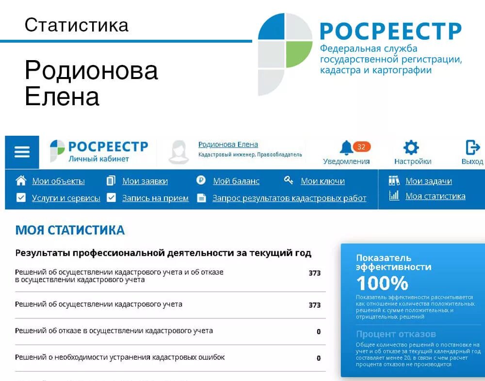 Росреестр статистика. Личный кабинет кадастрового инженера Росреестр. Задачи Росреестра РФ. Сайт росреестра физические лица